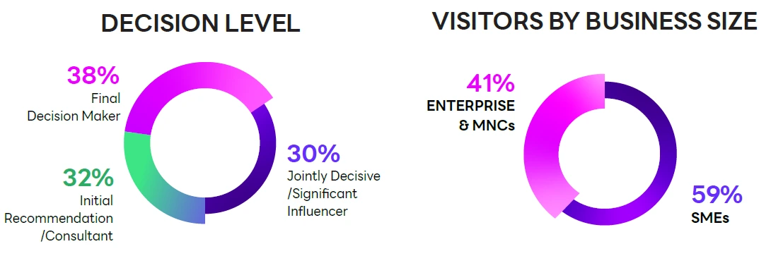 Visitor Overview